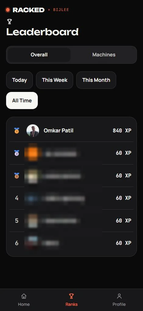 Racked leaderboard ranked by XP